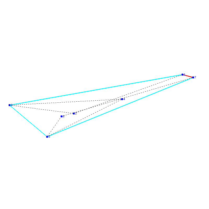 Flugauswertung
